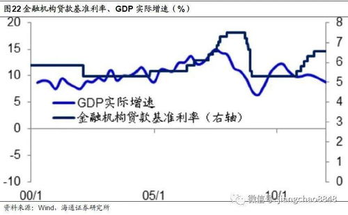 全球放水何时休 理解中美货币政策框架 海通宏观 姜超