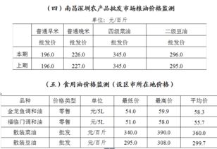 粮油市场每日快讯