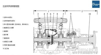 大马力动力换挡变速箱完全解析