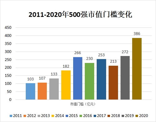 中国有没有市值1万亿的公司？