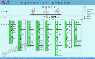 仙鸿熟食品加工项目电力监控系统的设计与应用 