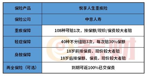 都说中意人寿的重疾险挺不错的,有了解的吗 (中意保险期交产品)