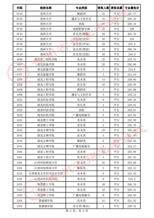 贵州2023年高招7月17日录取情况 