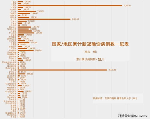 世界新冠疫情排行美国疫情（世界新冠疫情最新数据排名） 第1张