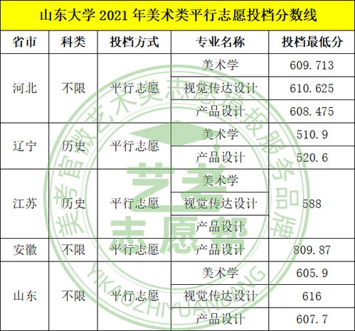 长安大学招生办 长安大学有没有自主招生考试的权利什么时候开始报名