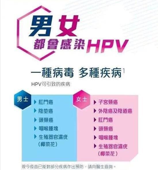 HPV宫颈癌疫苗 二 四 九价之间各有 背景