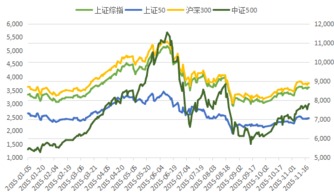 发行新股对股票价格指数有什么影响