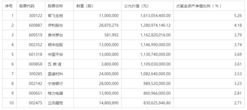 富国天惠成长混合的分红什么时候到账