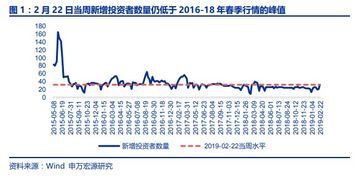 申万宏源上证50etf买卖手续费怎么收