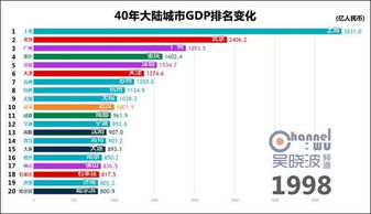 进大户室需要什么条件，多少资金（四川地区中等城市）