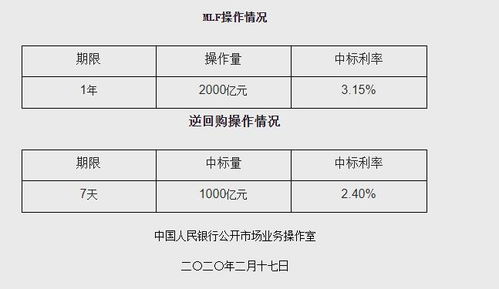 大学作业查重率计算详解