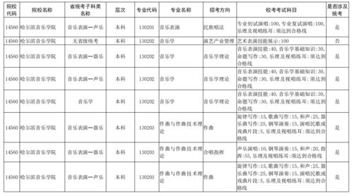 音乐生 I 2021年全国仍采取音乐校考招生的院校及专业汇总