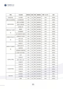 乌鲁木齐大学是211吗