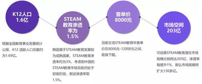 如何理解教育投资的效益是一种未来的收益?