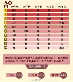 中国重名率最高的名字TOP20,你家宝宝上榜了吗 
