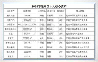 京东方和国电电力有没有可能涨到四块五到五块啊，有的话会要多久一年多会涨到吗