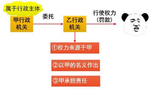 2020年税务师课程试听 慧慧老师讲解行政主体 