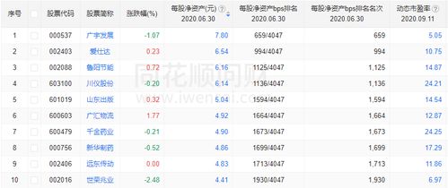 请推荐几只有投资价值的盘小、绩优、价低的股票，谢谢！