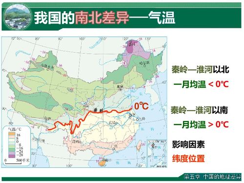 人教版八年级地理下册第五章 中国的地理差异课件 共33张PPT 