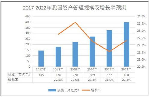 资产管理是做什么的？