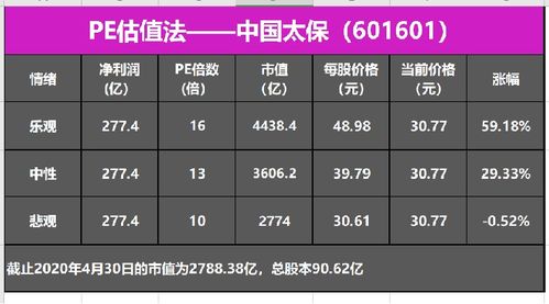 中国太保[601601]现在能否介入，适宜做短线还是中长线？