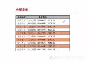 证监会能查老鼠仓，庄家是否也能看到我们的交易记录呢？