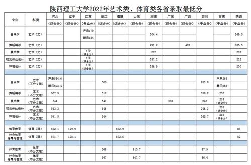 陕西理工大学今年录取分数线是多少 陕西理工大学2021录取分数线