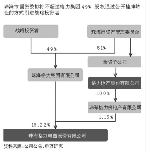 一个有限公司，国有股东占35%的股权。如果这个公司投资的另一个股份公司上市成功，这个公司是否需要交社保