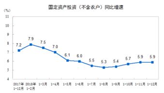 12月最新汇总—2018年12月经济数据公布日