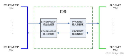 以太坊网络拥挤加剧、profinet网络拥挤