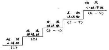 最全板书模板,适用所有学科学段喔,足够你面试用啦 文末有福利