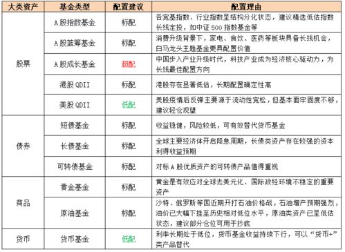 广东军渠股权投资基金管理有限公司每月2%~4%的高额返利是非法集资吗？