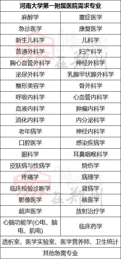 好消息 年底洛阳又有一大波事业单位招聘 报名就在这两天