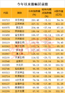 我持有的股票600709生态农业退到三板了，改称400027农业，我没有确权，应该怎么操作？