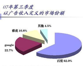 市场的概念是什么？