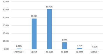 名宿行业市场分析项目商业计划书 中金产业研究网 