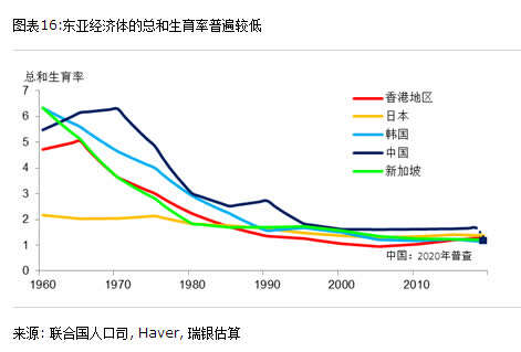 中国未来十年的人口挑战会影响哪些政策变化