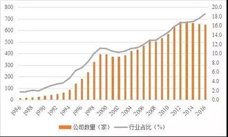 请教：上市公司大量持有自己公司股票的动机