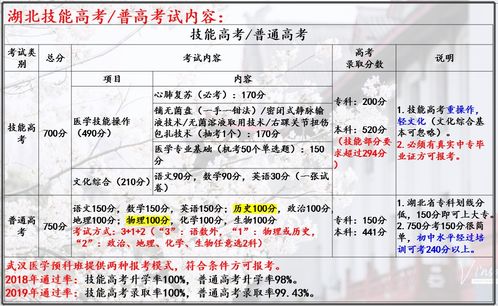 口腔医学毕业生就业就业指导的论文