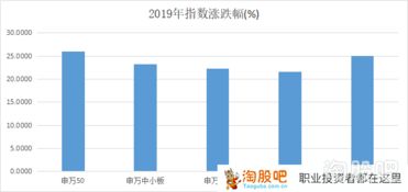 股市15年最近点是多少