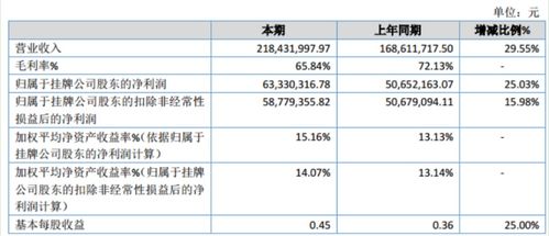 招标公司工资待遇