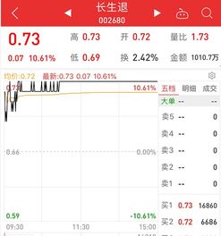 12元买一手股票，12元3角 卖出可以赚多少钱