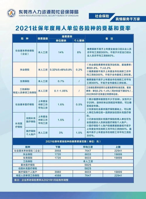 2023年为什么社保缴费基数变了(2020社保缴费基数下调)