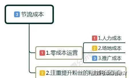 长沙信创教育 2020年该如何做自媒体 自媒体创业前景如何