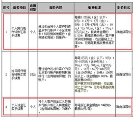 同一个银行不同地方转账需要手续费吗？