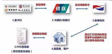 pos百科知识(医院pos机办理流程图)