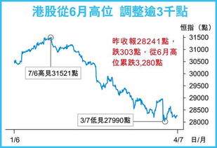 香港公司投资香港股票获利该如何纳税?