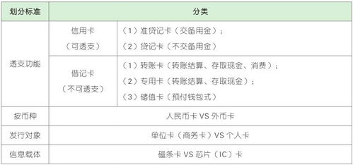 初级经济法高频考点 第三章 支付结算法律制度 下