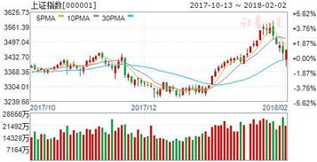 什么上证指数 3273 点 和 2950点 左右有强支撑?