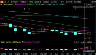 限售股解禁对改公司的股价开盘当天有影响吗？